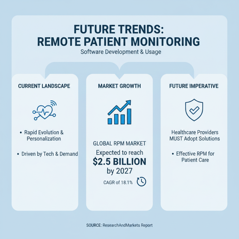 2026 Best Remote Patient Monitoring Software for Effective Healthcare Solutions?