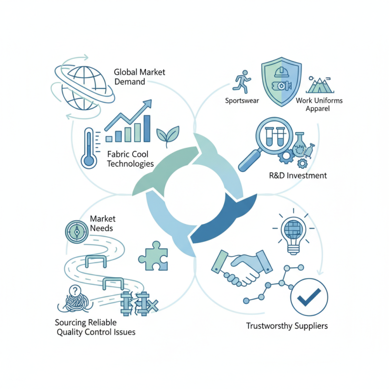 Best Fabric Cool Solutions for Global Buyers Today?