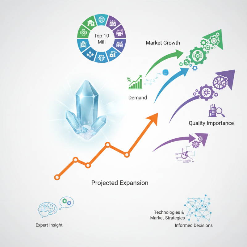 Top 10 Ultrafine Quartz Powder Mills in China 2026?
