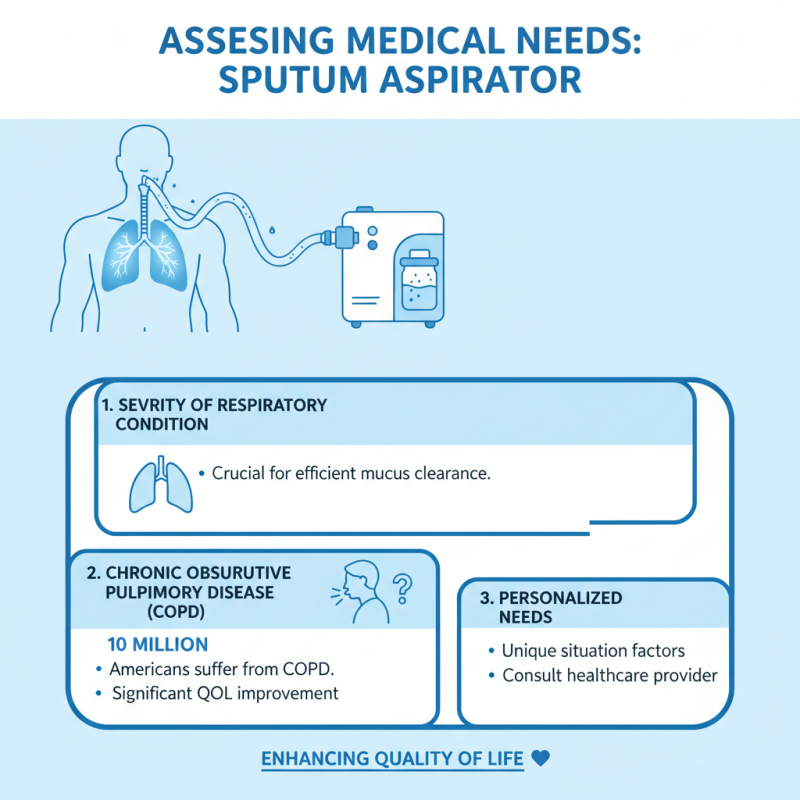 How to Choose the Best Portable Sputum Aspirator for Your Needs?