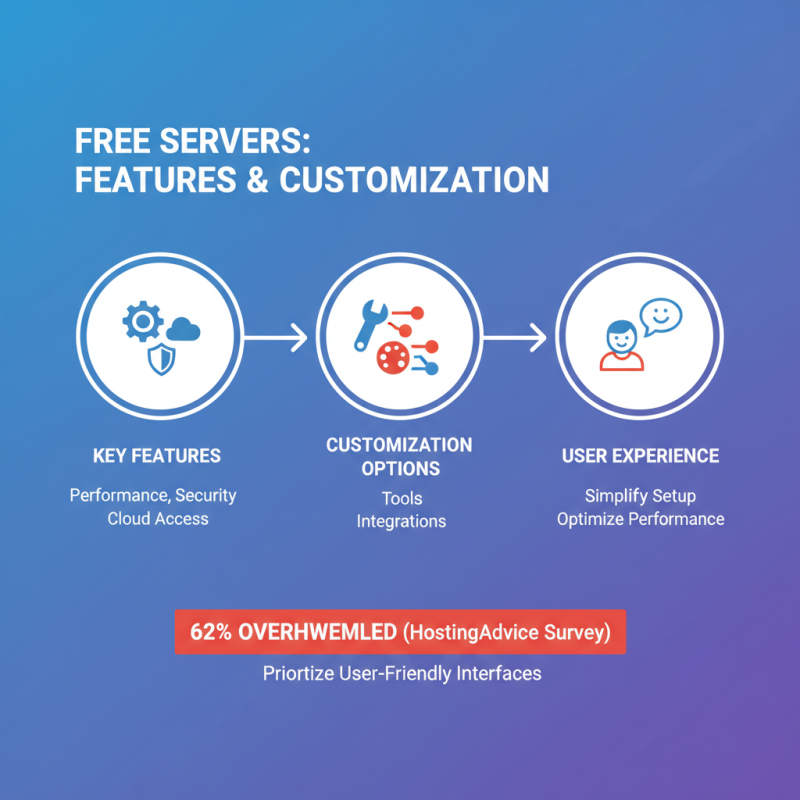 10 Tips for Choosing the Best Free Server for Your Needs?