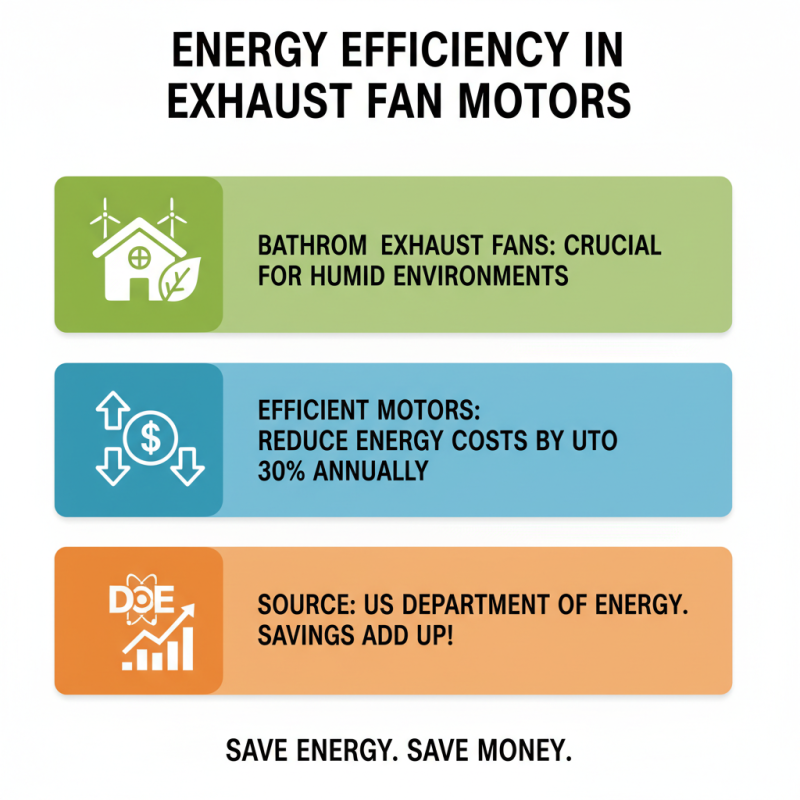 Best Bathroom Exhaust Fan Motor Options for Global Buyers?