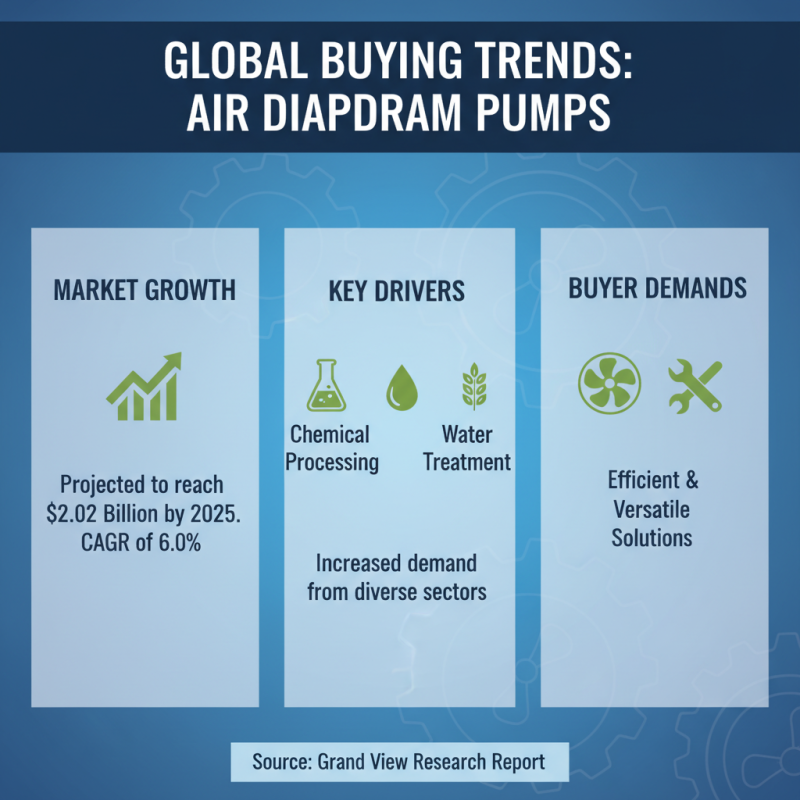 Discover the Best Air Diaphragm Pumps for Global Buyers?