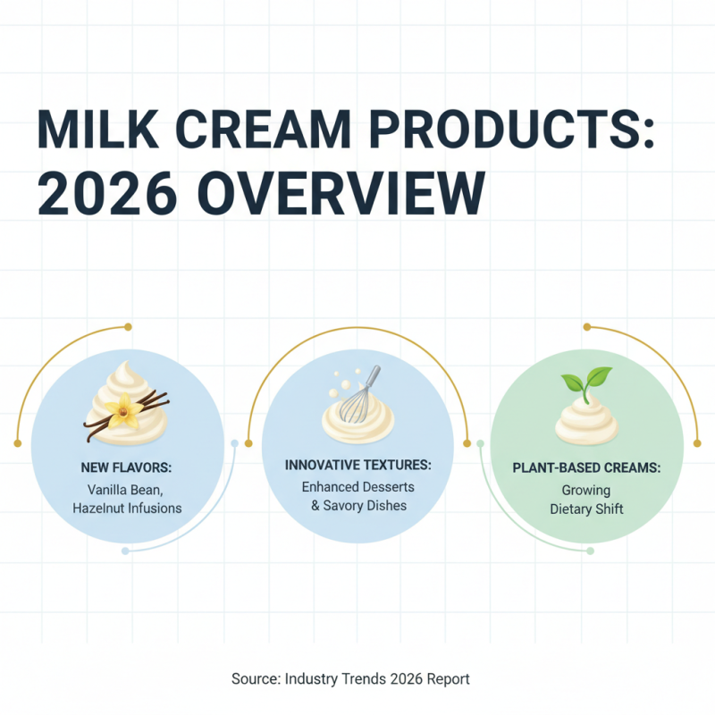 2026 Top Trends in Milk Cream Products for Delicious Recipes?