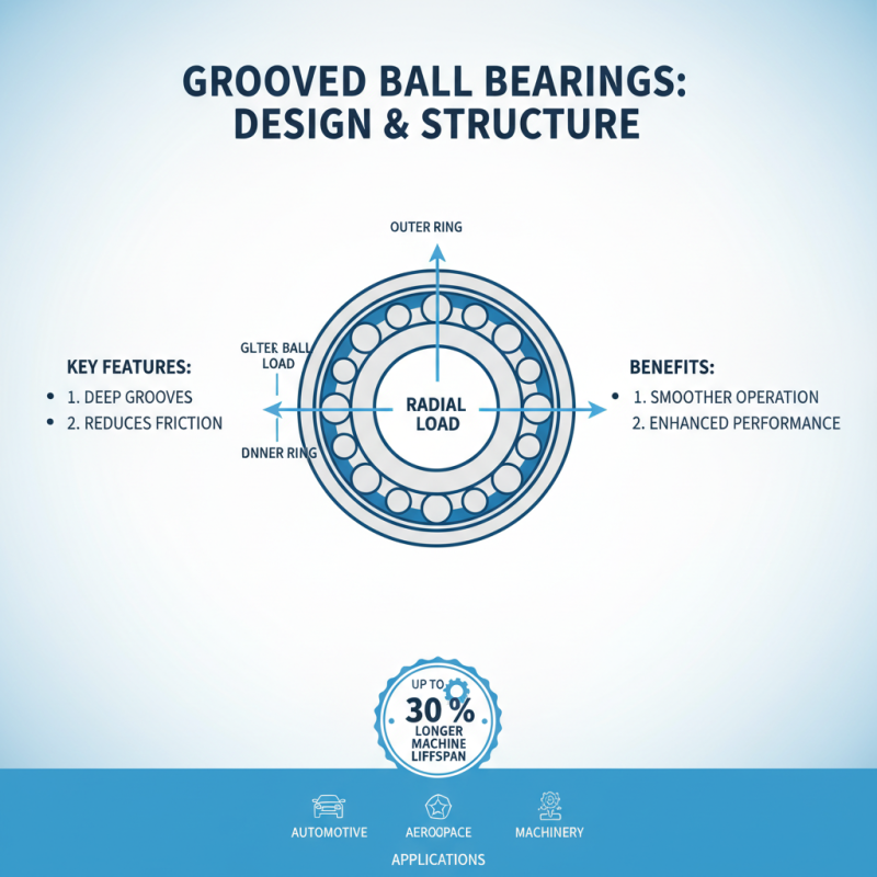 What is a Grooved Ball Bearing and Its Benefits for Buyers?