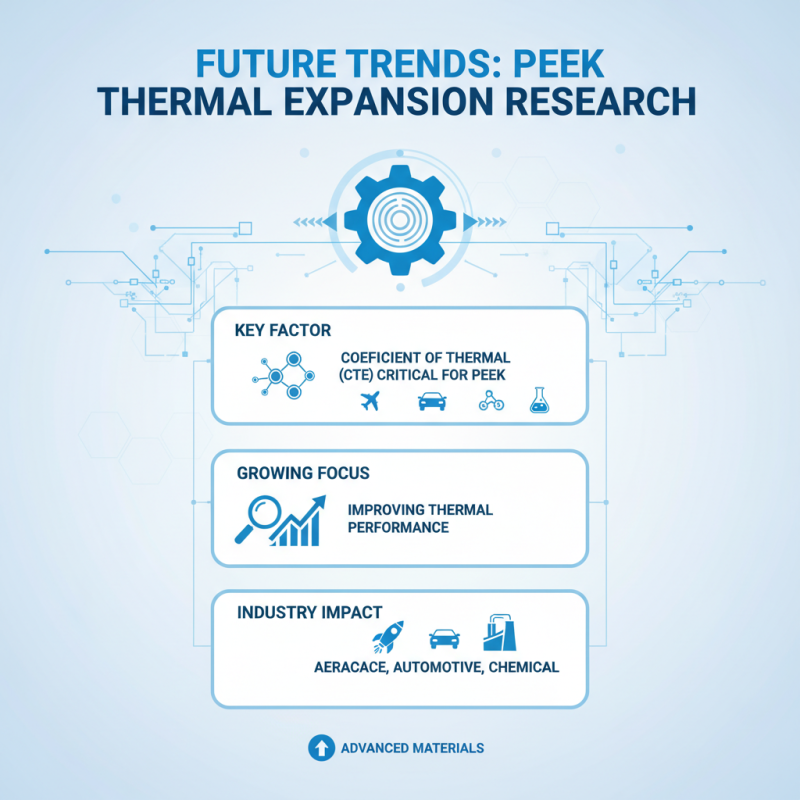 2026 Top Insights on Coefficient of Thermal Expansion for PEEK Materials?