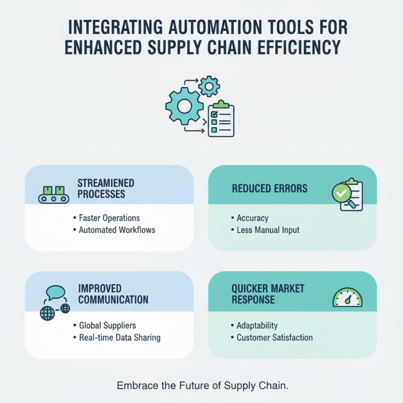 How to Leverage New Technology in Automation for Global Sourcing?