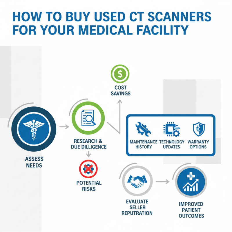 How to Buy Used Ct Scanners for Your Medical Facility?