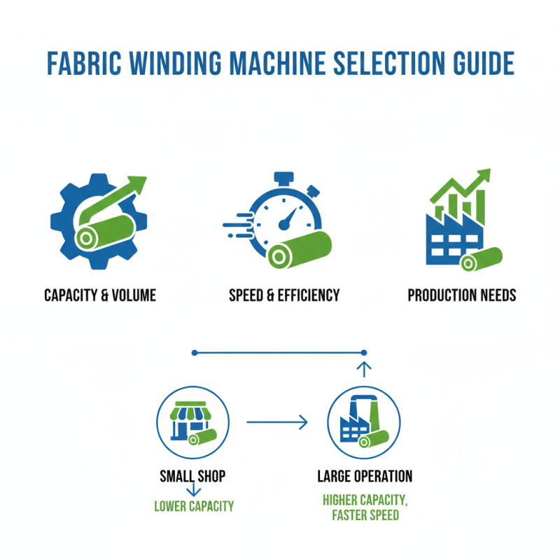 2026 How to Choose the Right Fabric Winding Machine for Your Business?