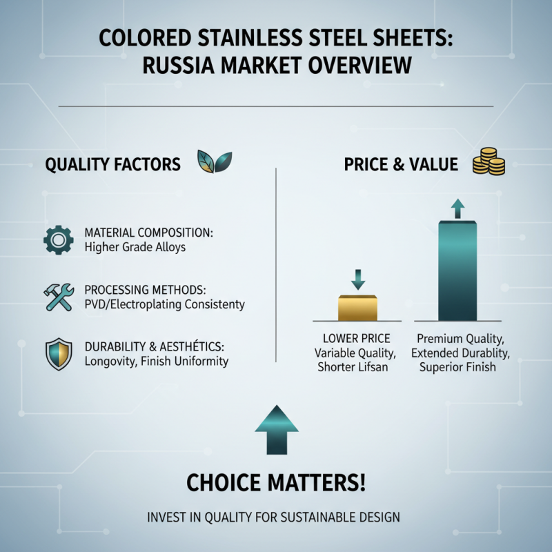 Цветной лист из нержавеющей стали как выбрать лучший вариант?