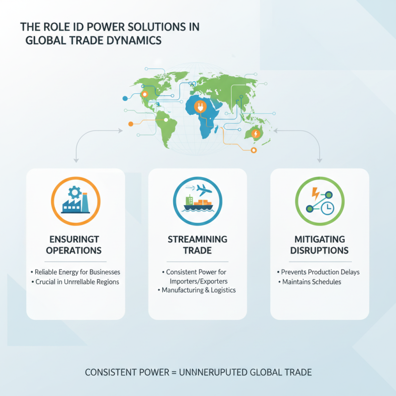 Why Are Power Solutions Essential for Global Buyers?
