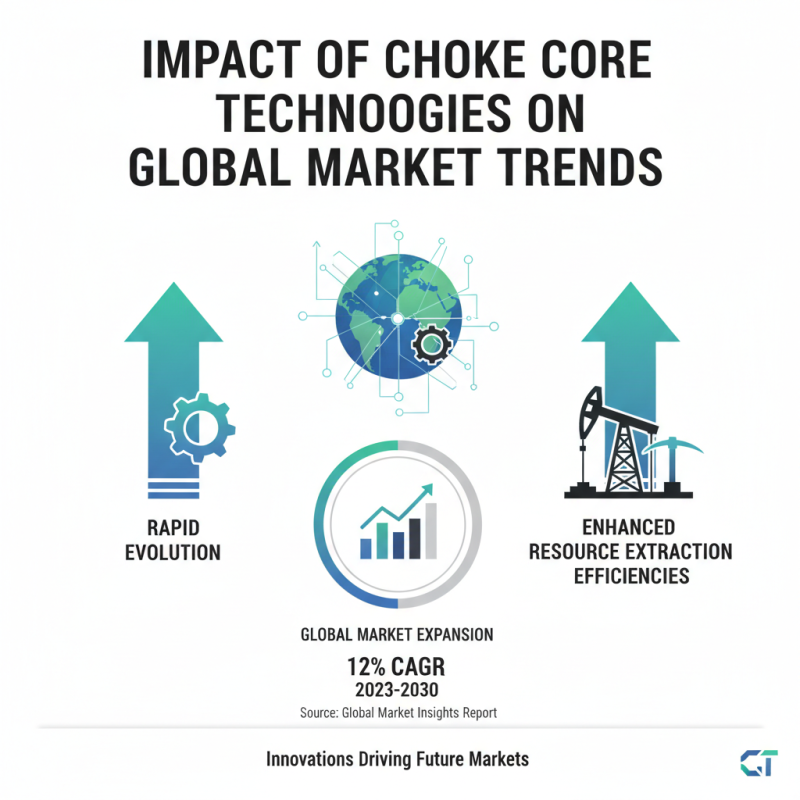 China Top Choke Core Technologies Innovations and Applications?