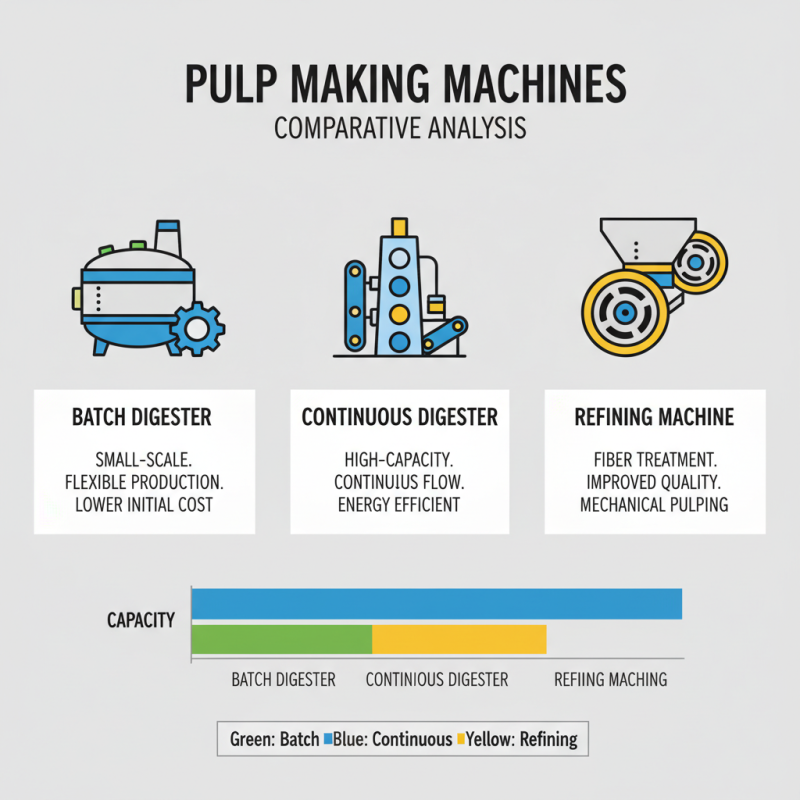 Best Pulp Making Machine for Efficient Production Solutions?