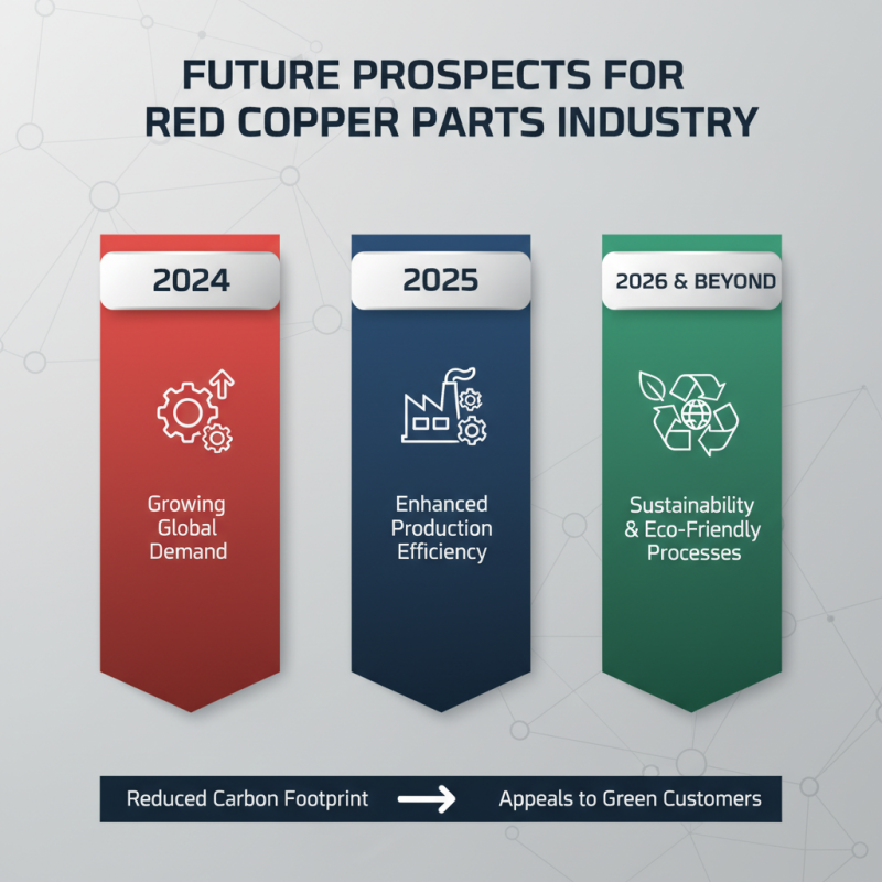 Red Copper Parts Top Suppliers for Global Buyers in 2026?