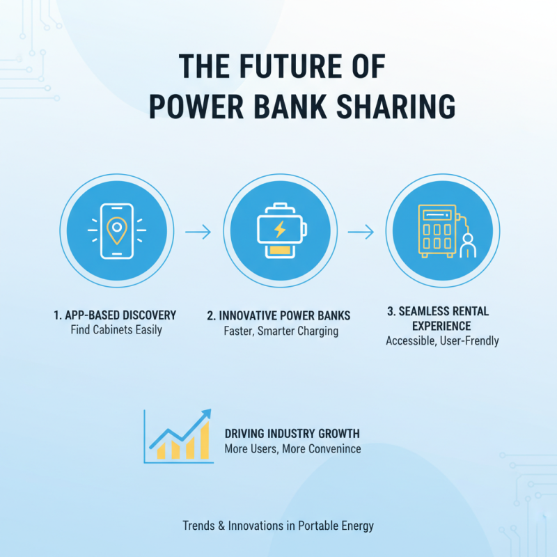 10 Essential Tips for Using Power Bank Sharing Cabinets Effectively