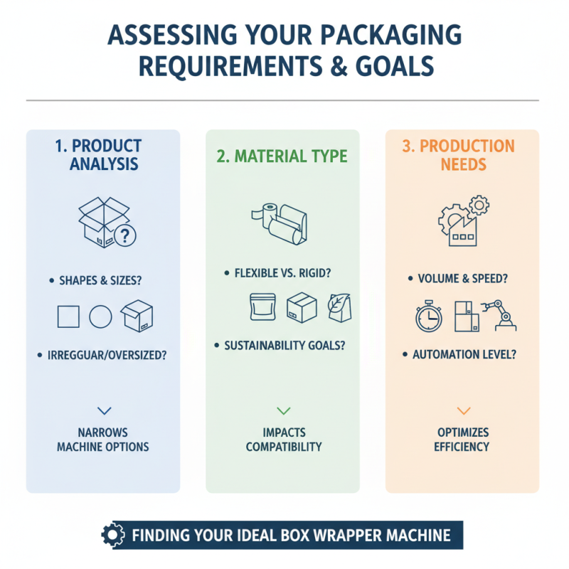 How to Choose the Right Box Wrapper Machine for Your Packaging Needs?