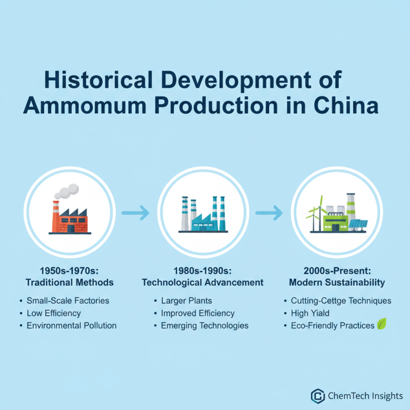 Exploring the Ammonium Tower in China's Industrial Landscape?