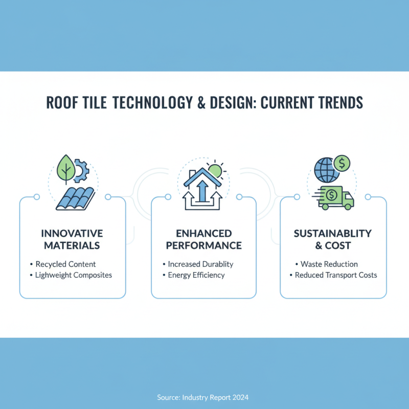 What is the History and Importance of Old Roof Tiles?