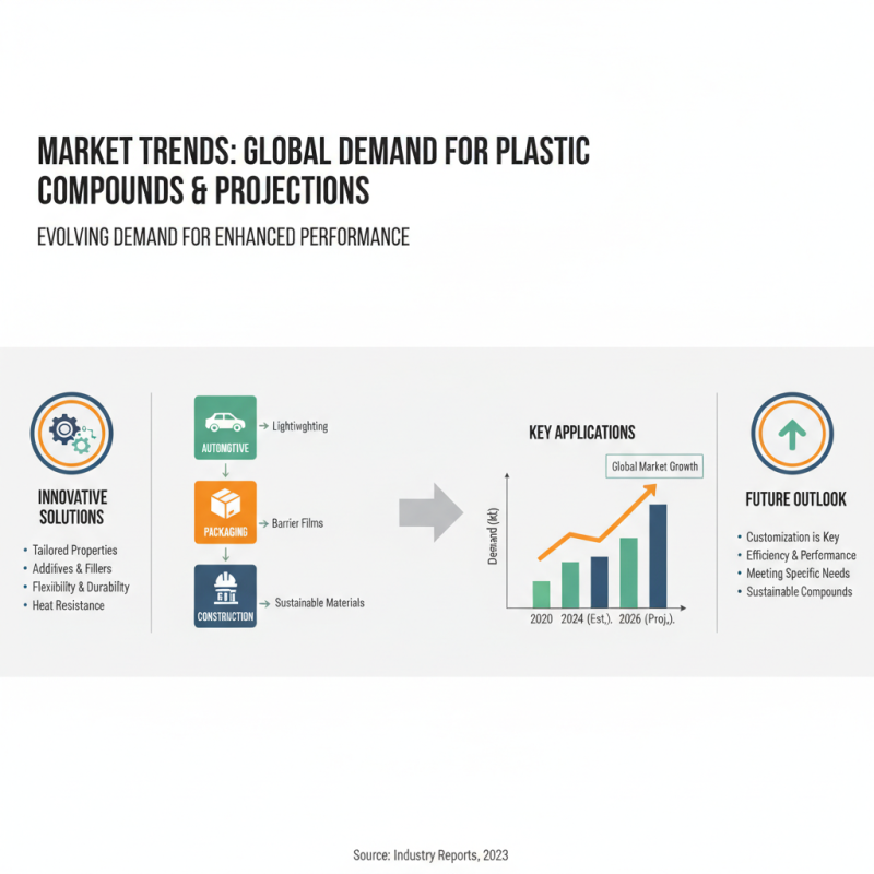 What is a Compound for Plastic and How is it Used?