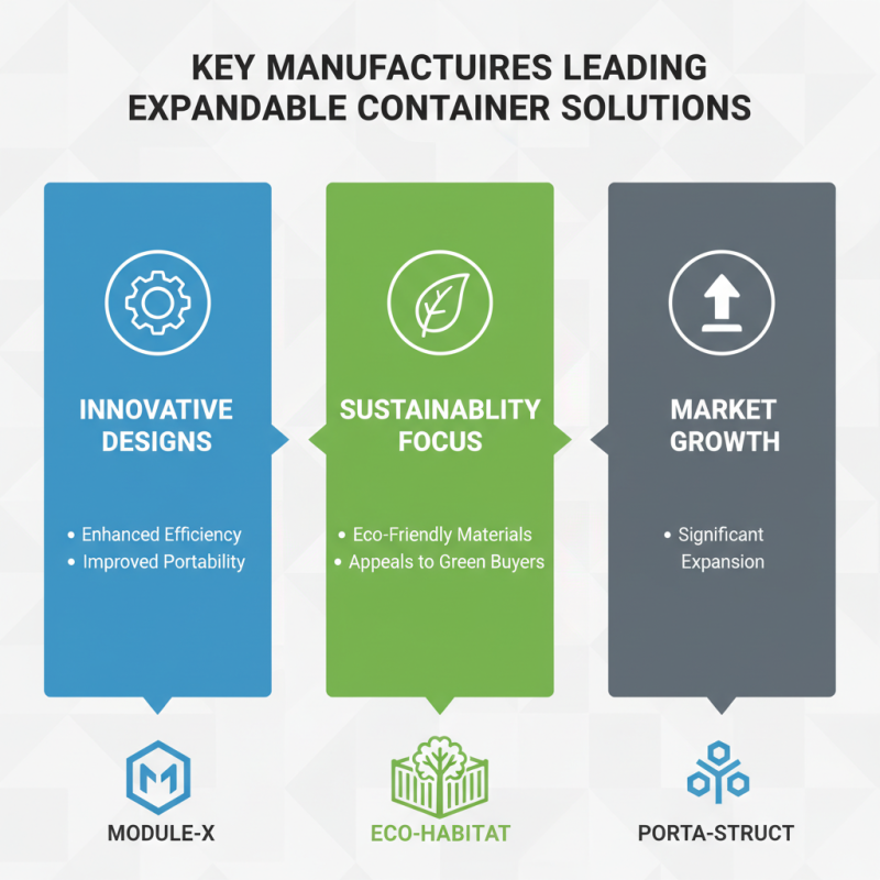 Top 10 Expandable Container Solutions for Global Buyers?