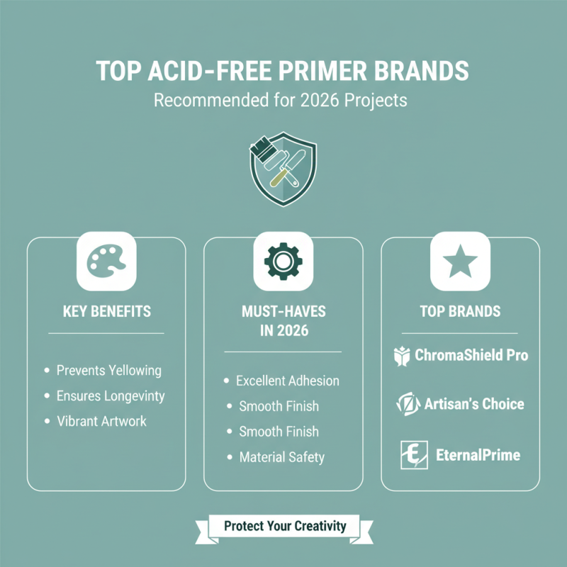 What is the Best Acid Free Primer for Your 2026 Projects?