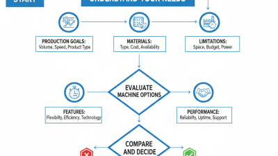 2026 How to Choose the Best Nonwoven Machine for Your Needs?