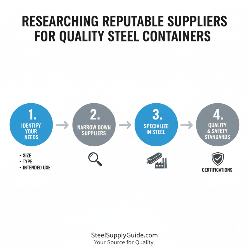 Essential Tips for Sourcing Steel Containers Effectively?