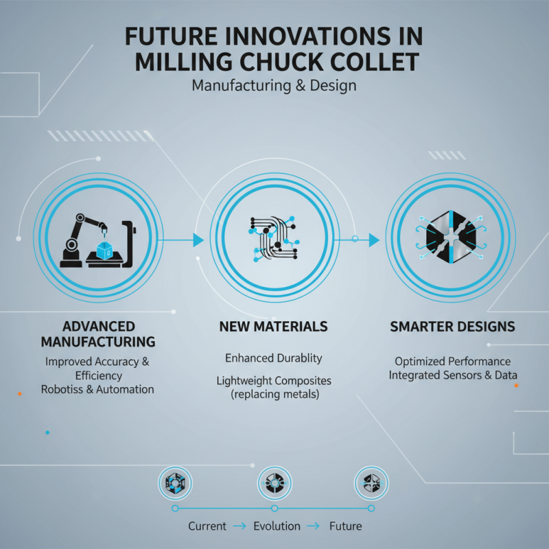 Top Milling Chuck Collet Options for Global Buyers in 2026?