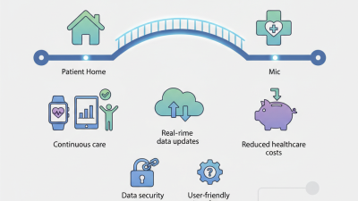 2026 Best Remote Patient Monitoring Software for Effective Healthcare Solutions?