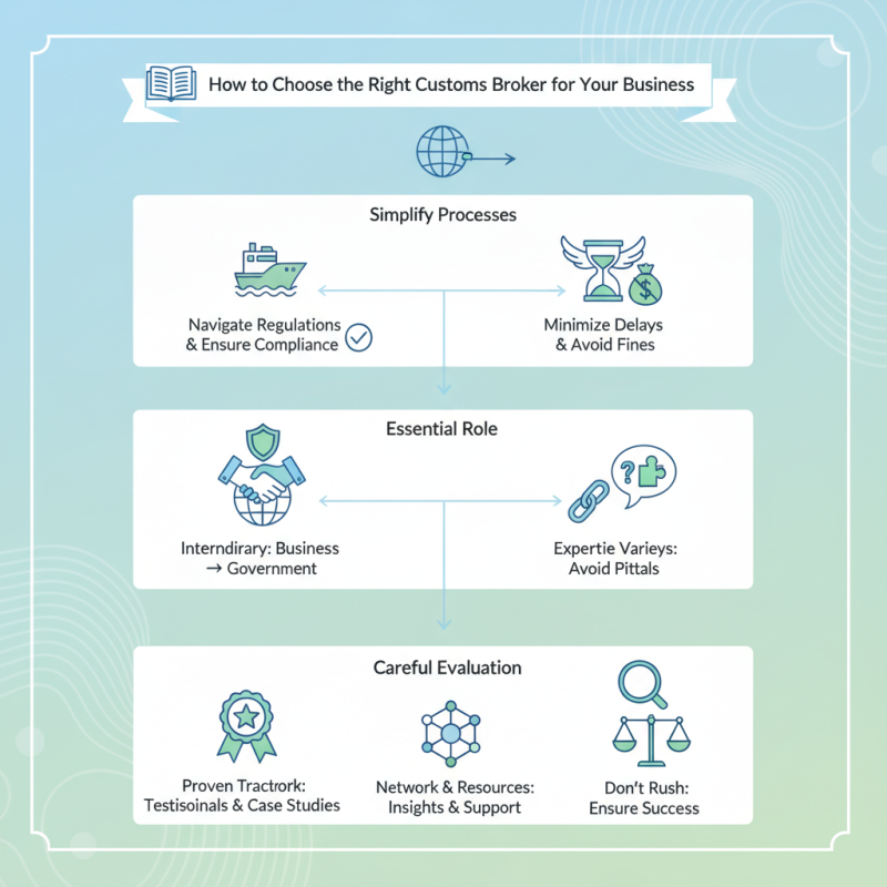 How to Choose the Right Customs Broker for Your Business?