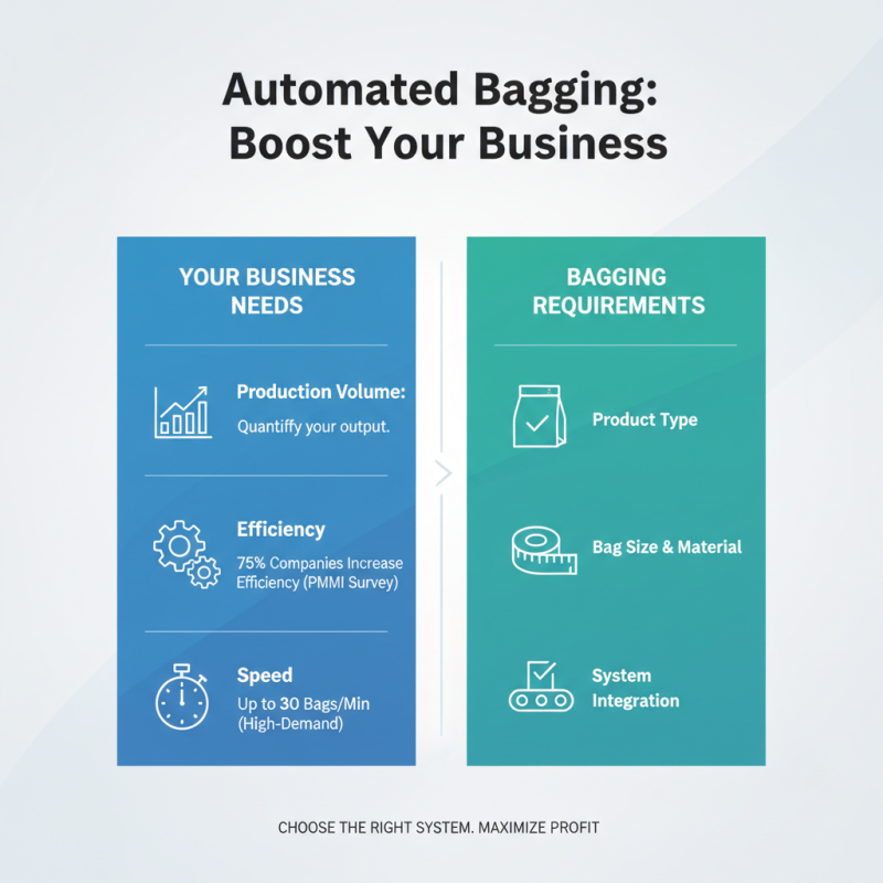 How to Choose the Best Automated Bagging Systems for Your Business?