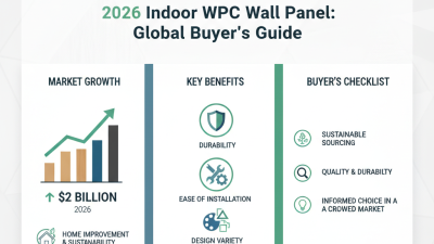 2026 Best Indoor WPC Wall Panel for Global Buyers?