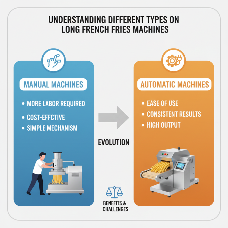 How to Choose the Best Long French Fries Machine for Your Needs?