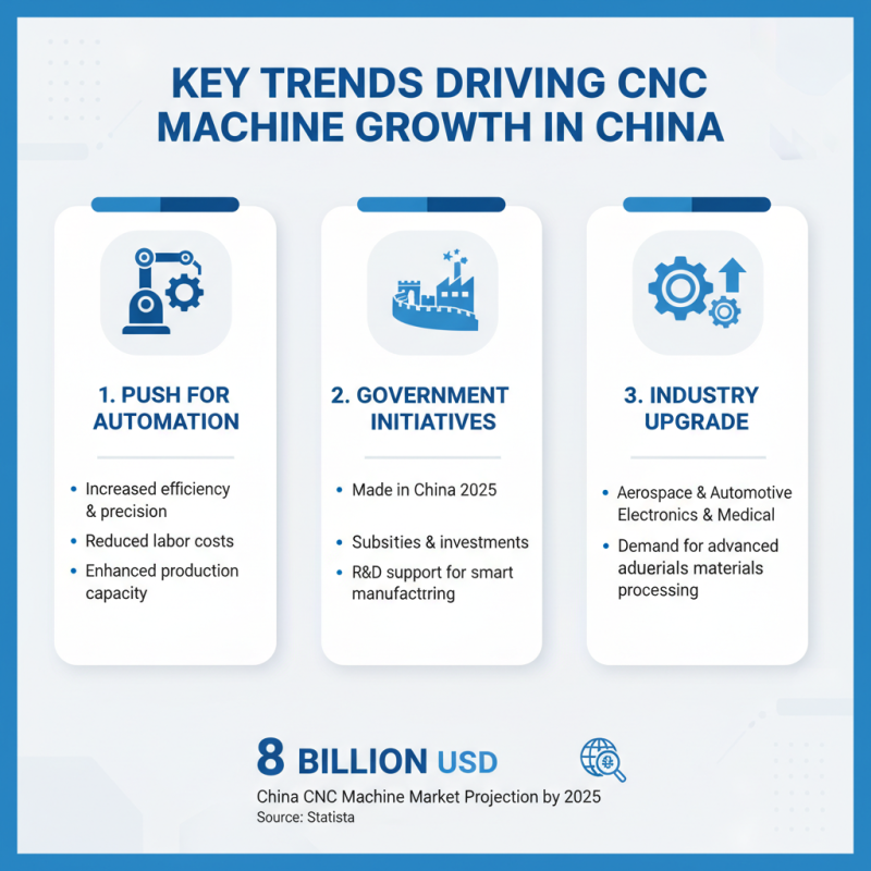 Understanding Automatic Cnc Machine Trends in China Top Manufacturing Sector?