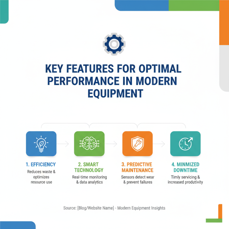 2026 Best Equipment Machines for Optimal Performance and Efficiency?