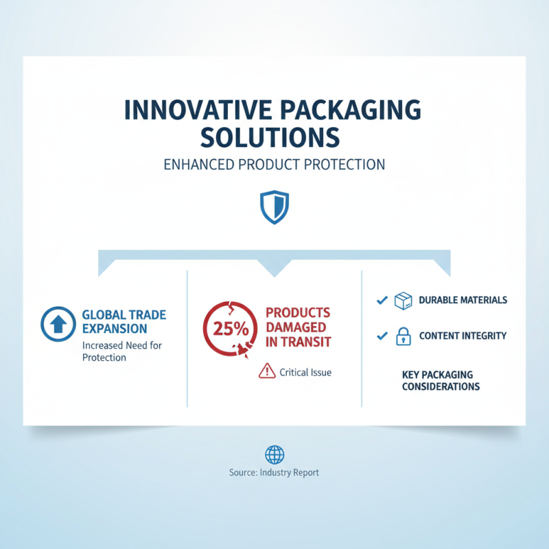What is the Best Packaging Supplies for Global Buyers?