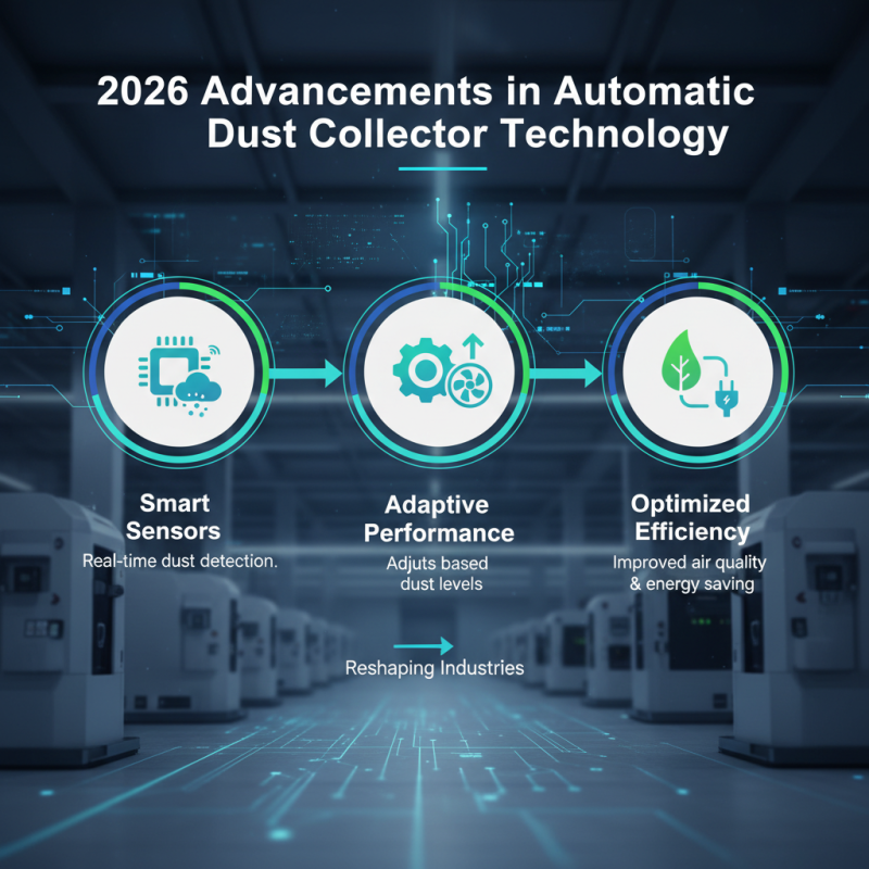 2026 Top Automatic Dust Collector Trends and Innovations?