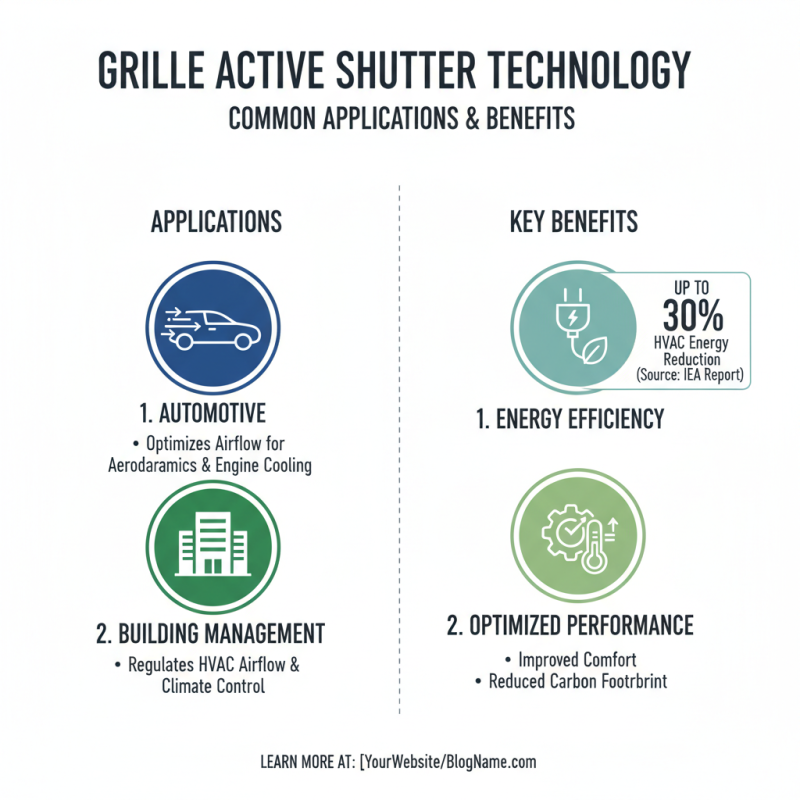What is Grille Active Shutter and How Does it Work?