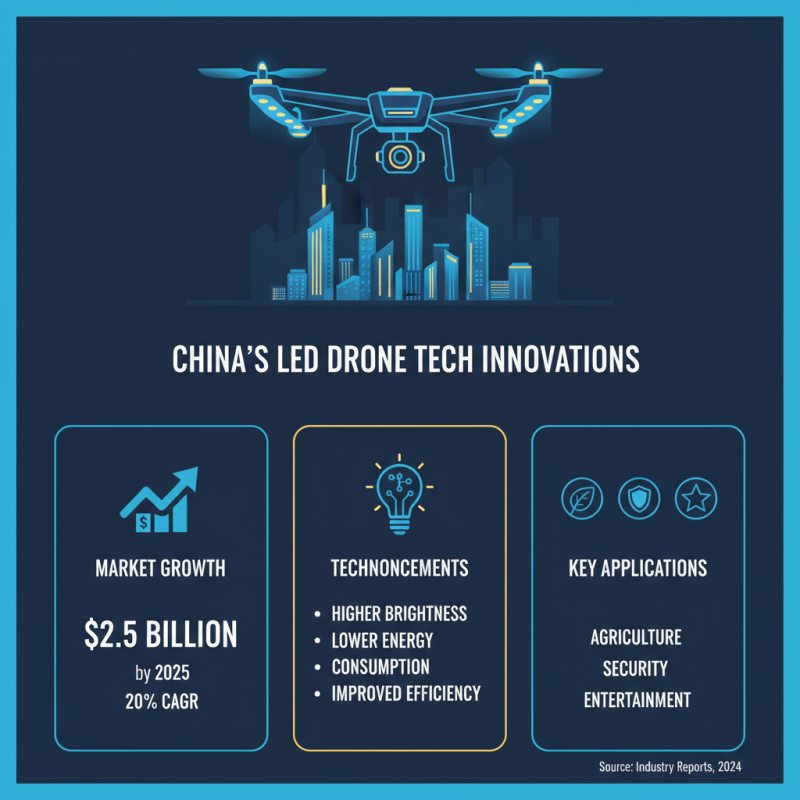 China Top 10 Led Drone Light Innovations You Should Know?