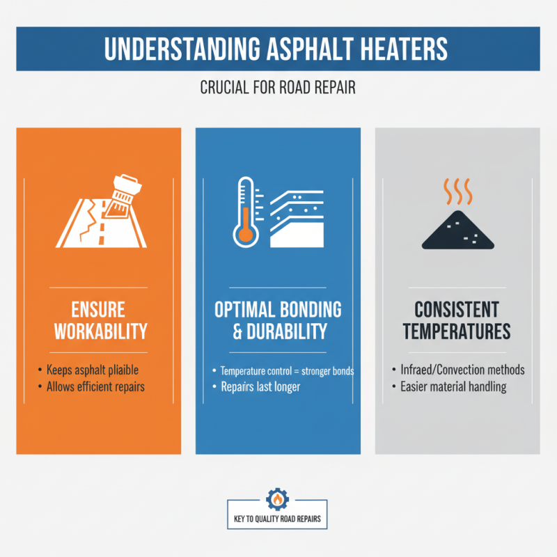 Best Asphalt Heater for Efficient Road Repair Solutions?
