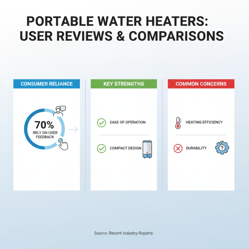 2026 Best Portable Water Heater Options for Global Buyers?