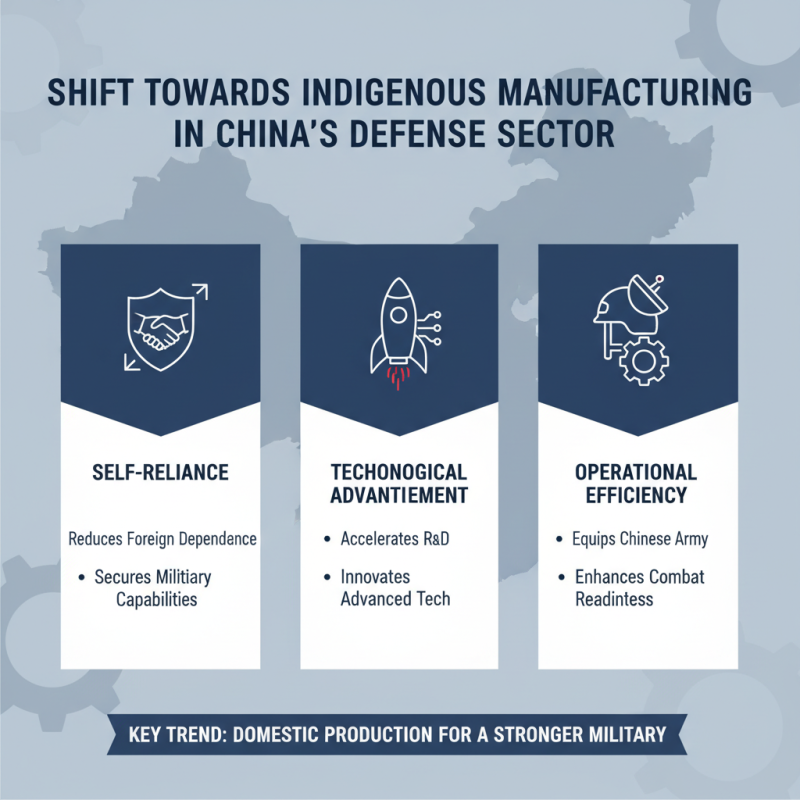 What Are the Latest Trends in Chinese Army Equipment Procurement?
