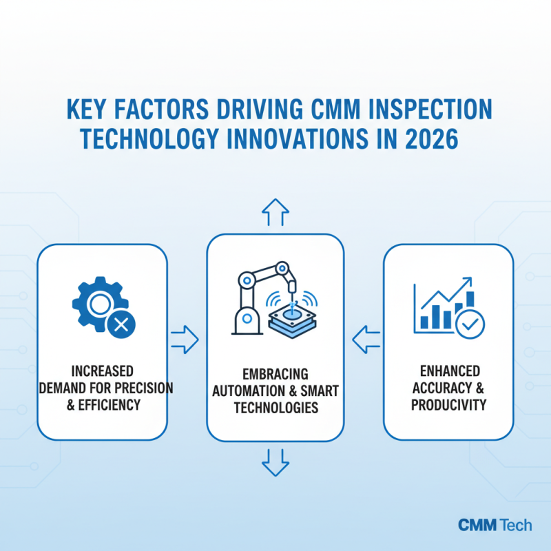 2026 Top CMM Inspection Techniques for Global Buyers?