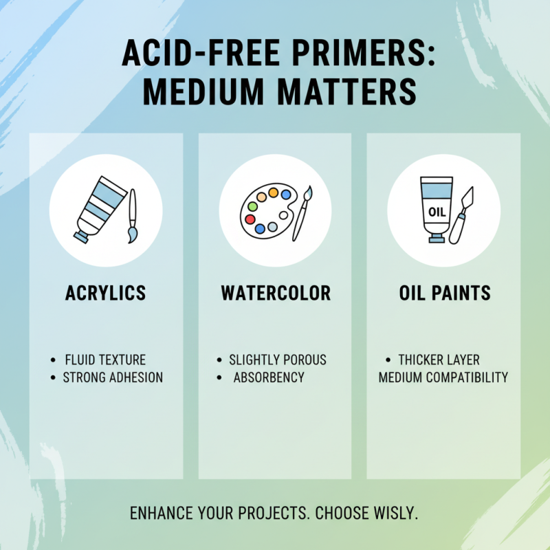 What is the Best Acid Free Primer for Your 2026 Projects?