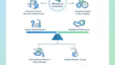 How to Choose the Right Box Wrapper Machine for Your Packaging Needs?