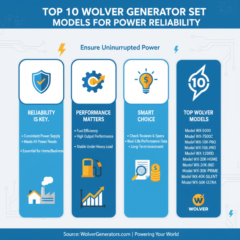 10 Best Wolver Generator Set Models for Reliable Power Solutions?
