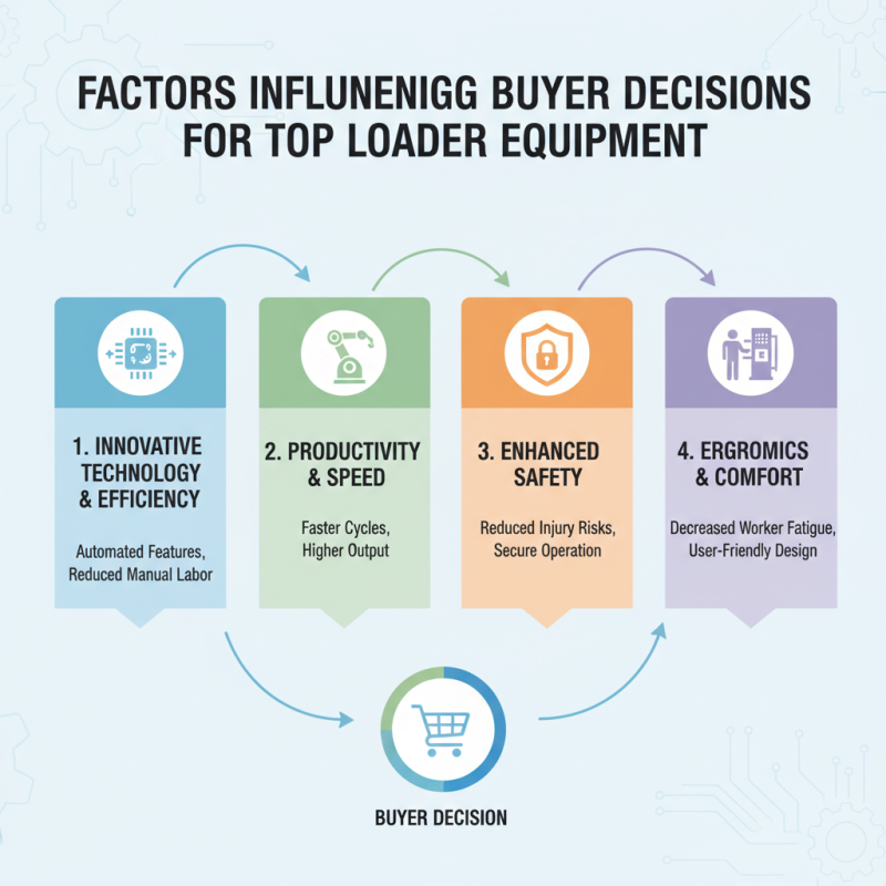 Top Loader Equipment Trends for 2026 What Buyers Need to Know