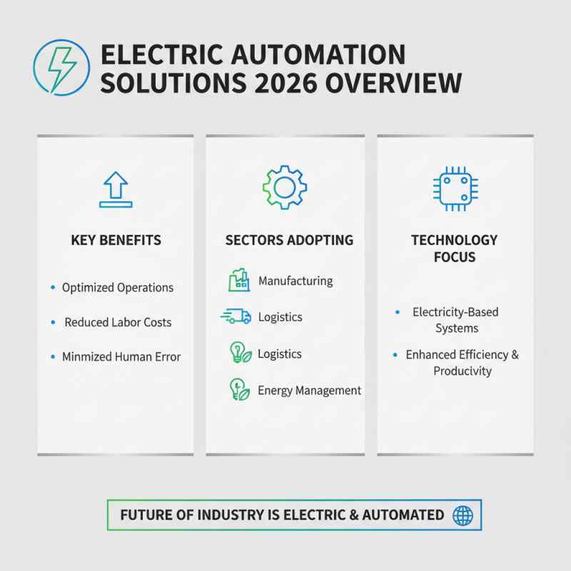 2026 Best Electric Automation Solutions for Global Buyers?