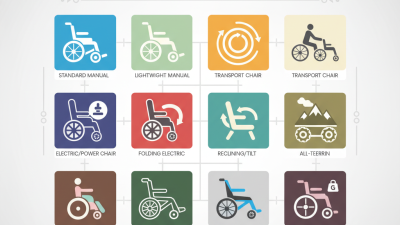Top 10 Wheel Chairs for Rent Options You Should Consider?
