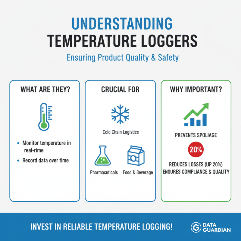 How to Choose the Best Temperature Logger for Your Needs?